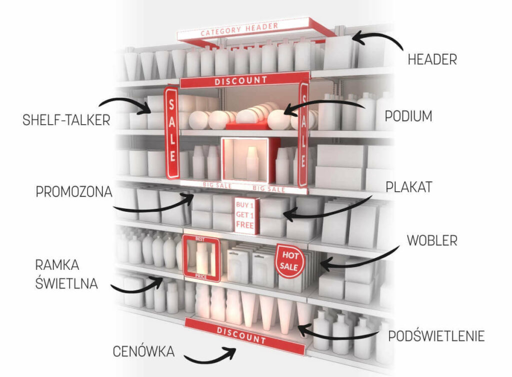 regały sprzedażowe