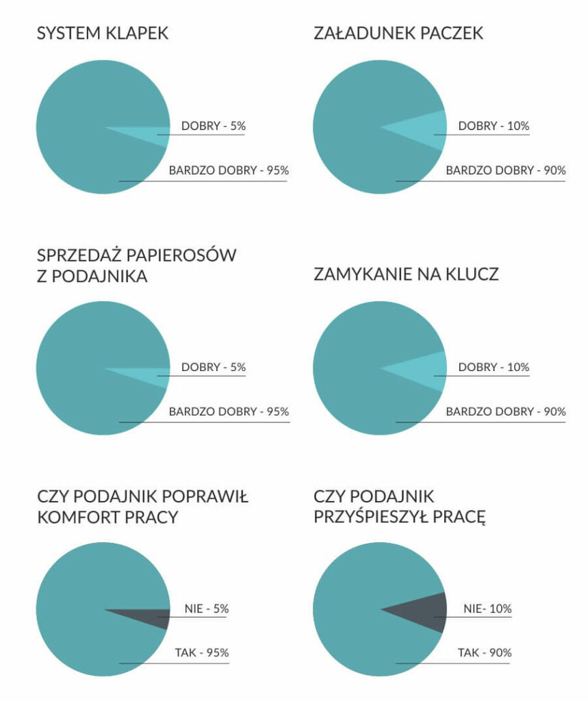 meble sklepowe