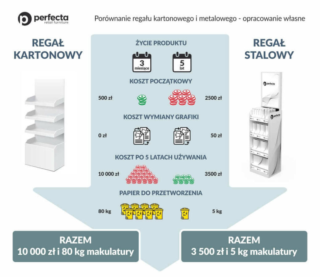 meble sklepowe